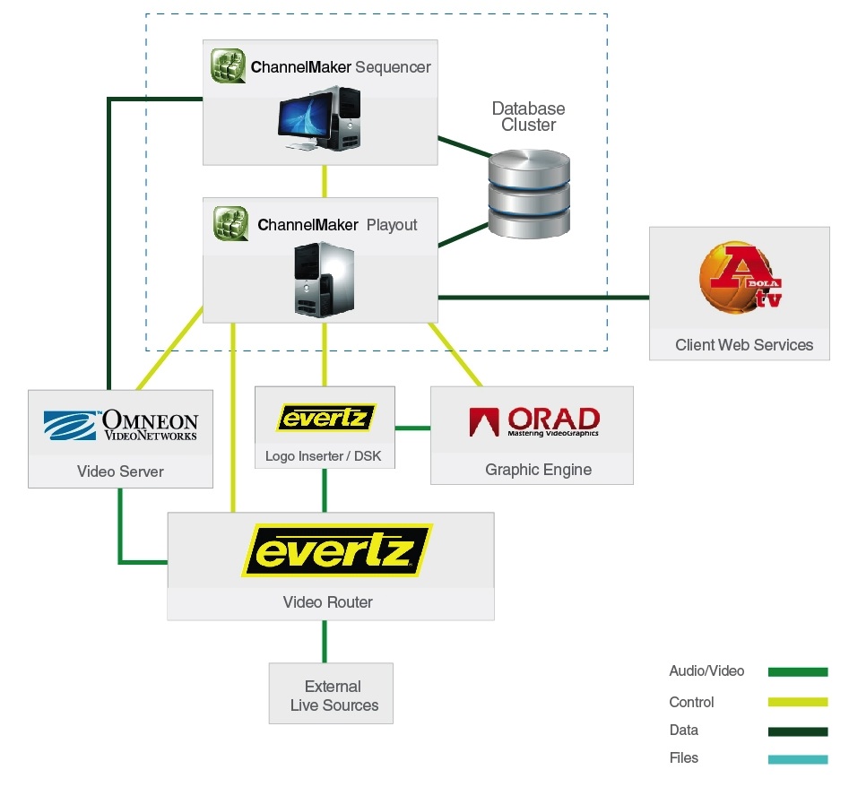 wTVision - Gráficos em Tempo Real e Automação de Playout