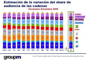 Variación de share