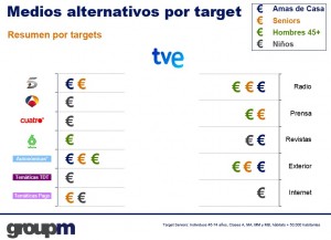 Traspaso de inversión a otras cadenas