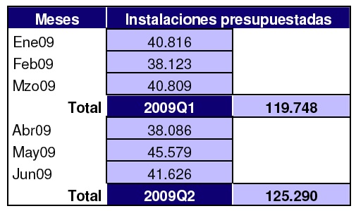 Fuente: Fenitel para Impulsa TDT