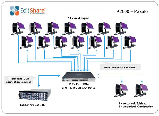 k200editshare2