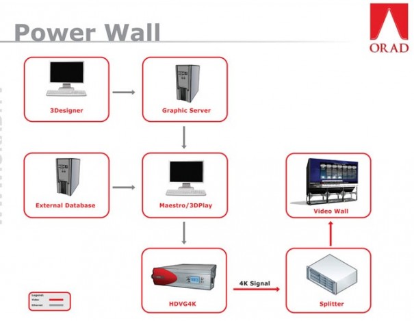 Esquema de instalación de Orad PowerWall