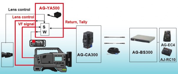 Studio System Panasonic