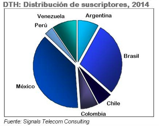 Tv de Pago (Fuente: Signals Telecom Consulting)