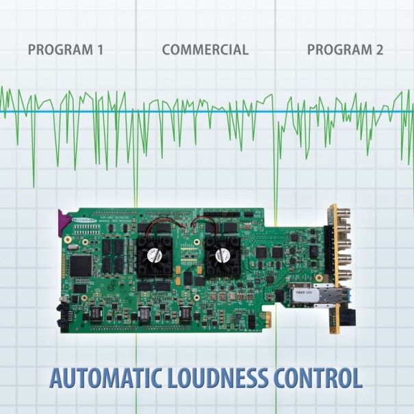 Miranda Automatic Loudness Control