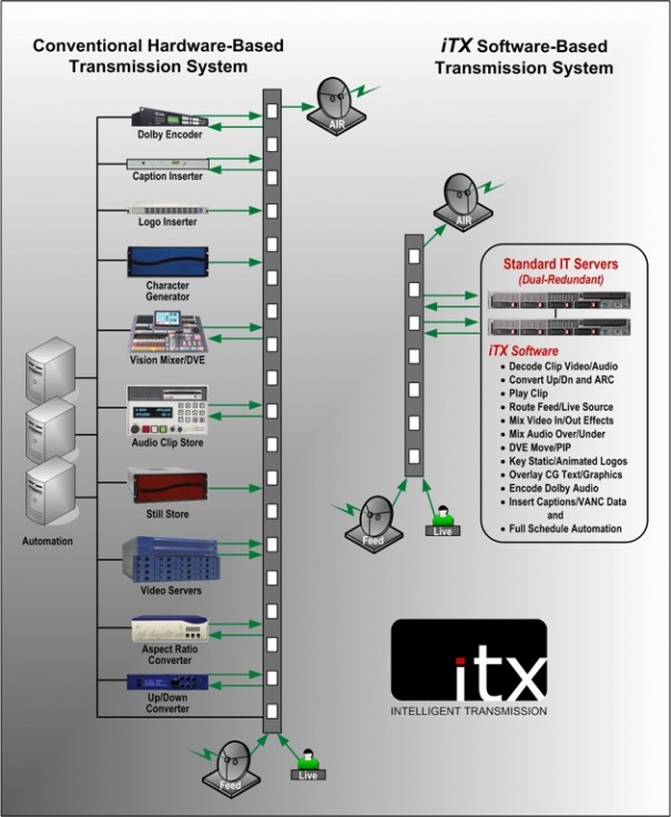 OmniBus ITX