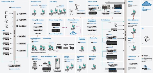 Workflow VSN