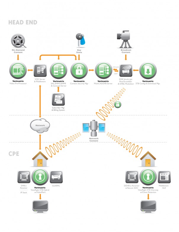 Diagrama de Vcast para DVB 2.0 