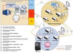 Esquema de flujo de trabajo (Tedial)