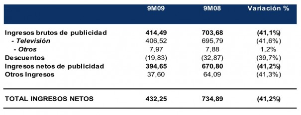 Ingresos Telecinco (ene-sept 09)