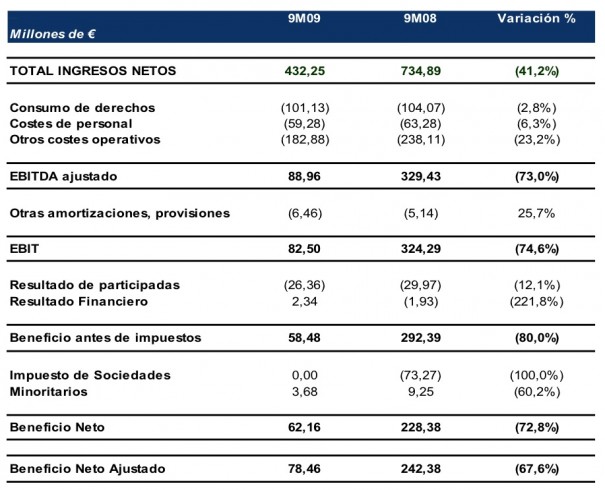 Cuenta de pérdidas y ganacias de Telecinco (en-sep 09) 