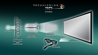 Technicolor 3D