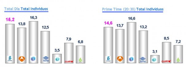 Audiencias Octubre 09