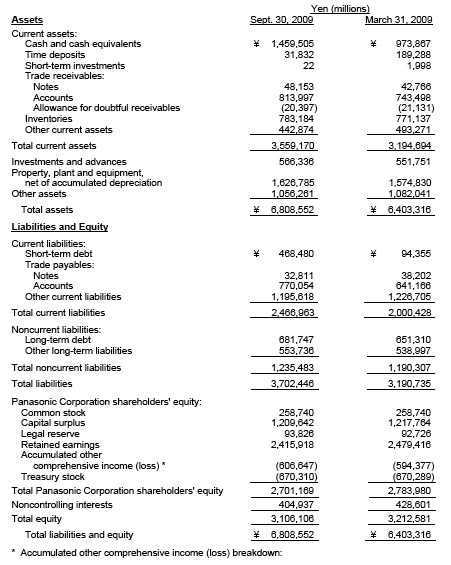 Balance consolidado Panasonic (seis meses ejercicio 2009)