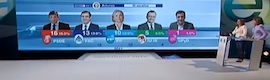 Graphiques en temps réel lors des élections en Andalousie et dans les Asturies