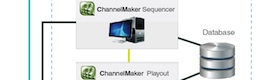 BeIN Sport HD y BeIN Sport Ñ hacen de ChannelMaker la base de su automatización