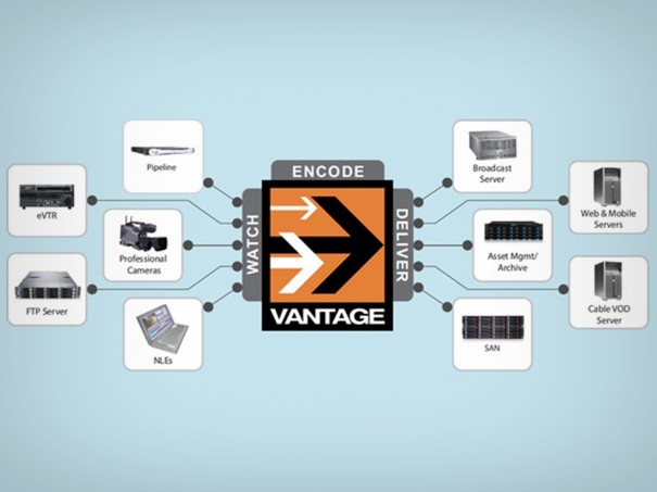 Vantagem Telestream