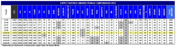 Audiencia campanadas 2013 (Fuente: Barlovento Comunicación)