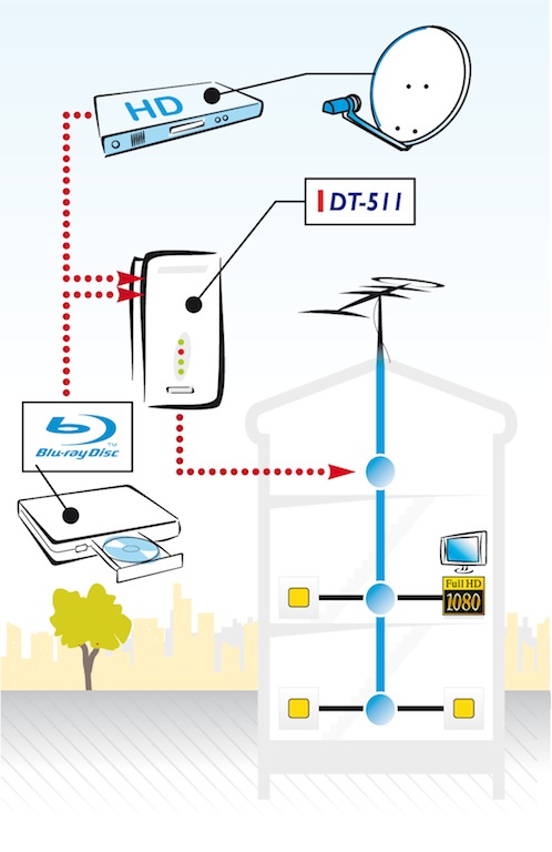 Esquema edificio con DT-511 de Promax