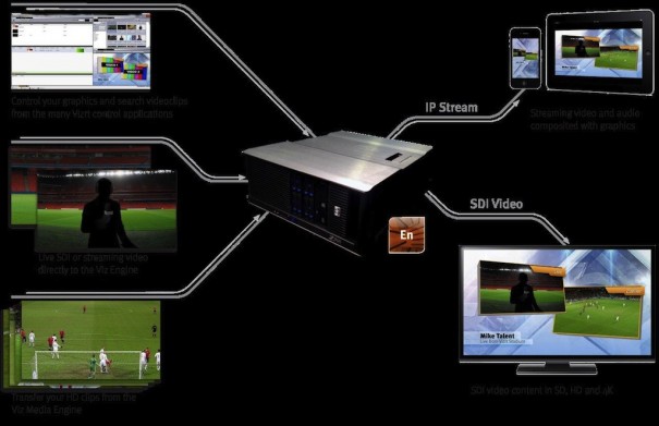 Vizrt Viz Engine workflow