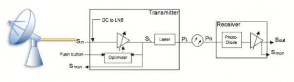 Emcore OPG-1