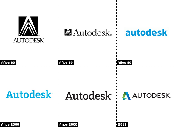 Evolución de la imagen de marca en Autodesk