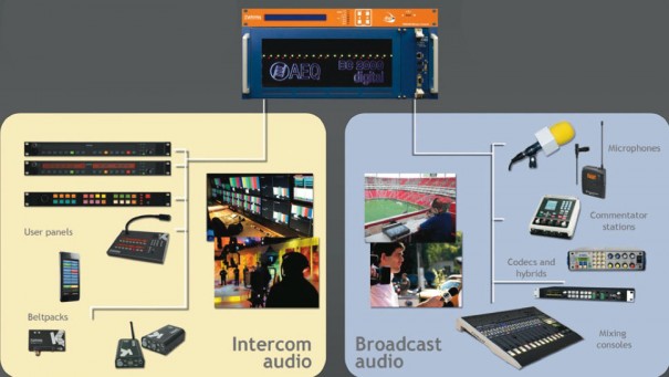 Kroma+AEQ: diagrama TM8000 + BC2000