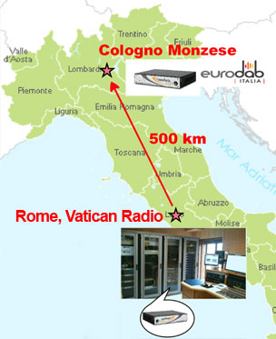 Codec APT en Radio Vaticano