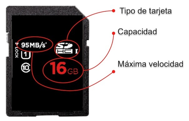 Información en tarjeta SD (Fuente: SanDisk)