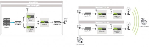 Enensys OptiEdge