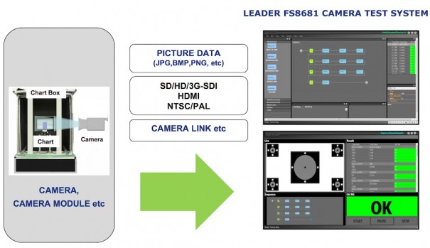 Leader FS8681