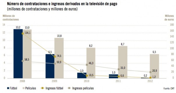 Report-economic and Sectoral EconÃ 2012 CMT