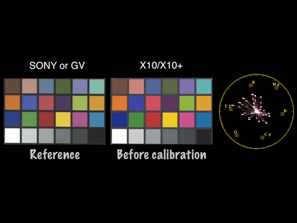 Colormatch I-Movix