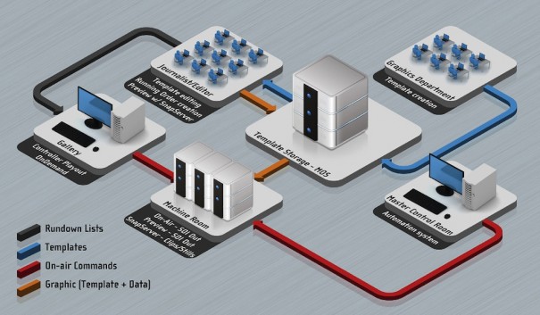 BrainNews compatible con el sistema de newsroom de Octopus