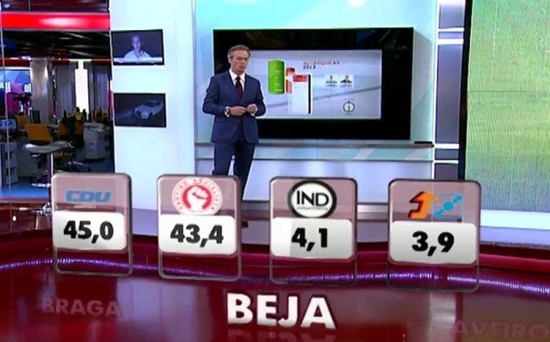 wTVision en las elecciones portuguesas municipales