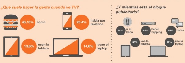 Estudio tv y tablet (Fuente: MMA)