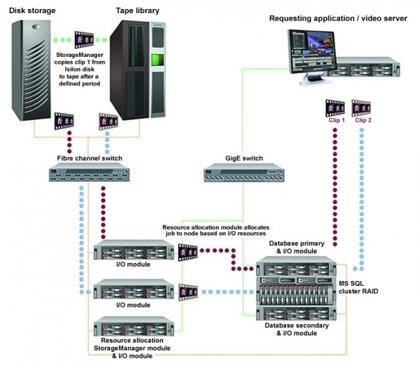 SGL Flashnet