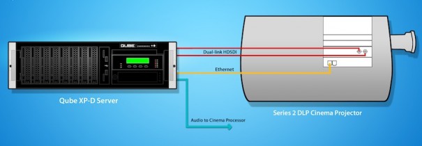 Qube XP-D Server