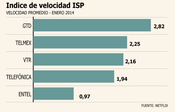 Acceso a Internet en América Latina