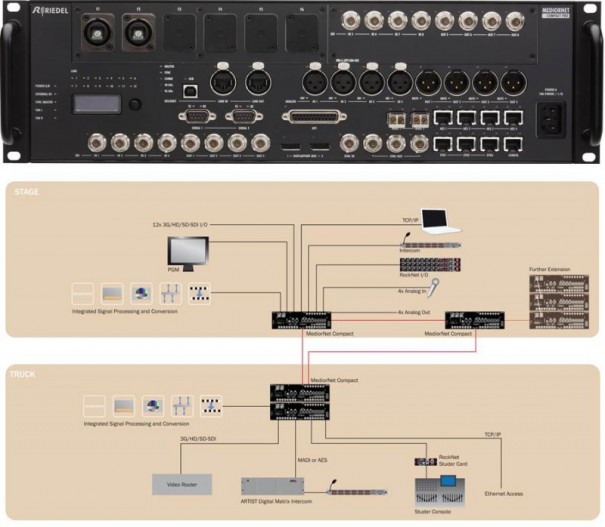 MediorNet Compact