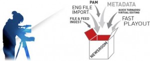 EVS XS NewsFlash