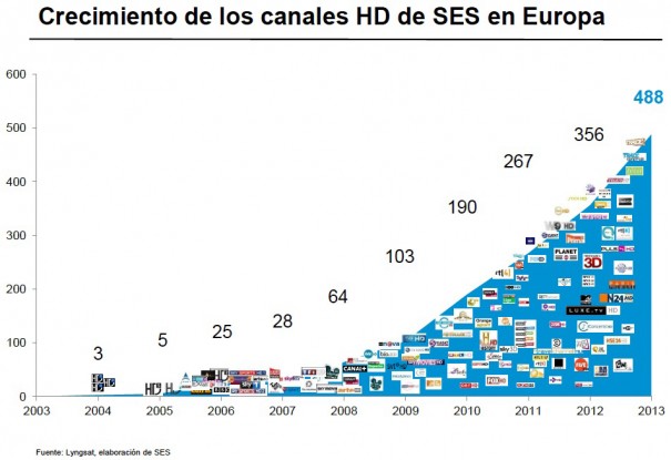 Canales HD Astra