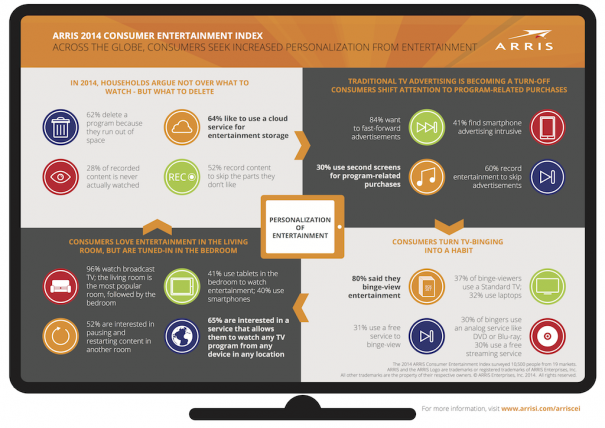 Arris Informe mayo 2014