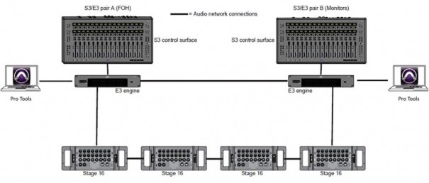 Anillo redundante; no necesita switch Ethernet compatible con AVB