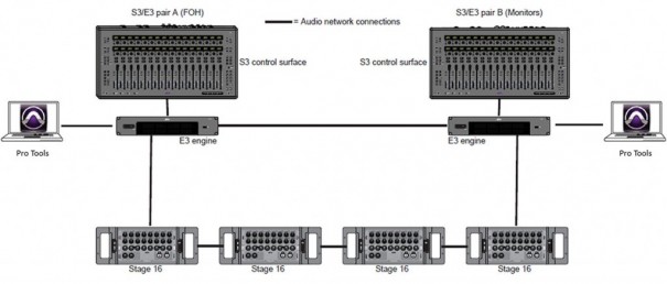 Резервное кольцо; не требуется AVB-совместимый коммутатор Ethernet