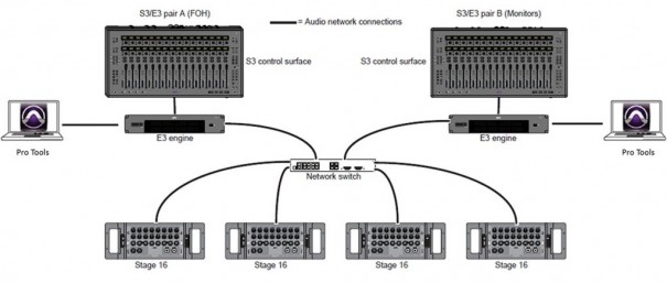 Estrella no redundante; necesita un switch Ethernet compatible con AVB