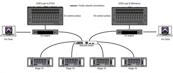 Неизбыточная звезда; вам нужен Ethernet-коммутатор, совместимый с AVB