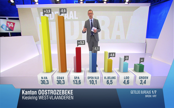 wTVision nas Eleições Europeias