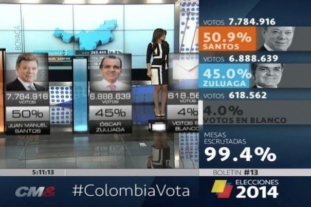 Orad en CM Colombia