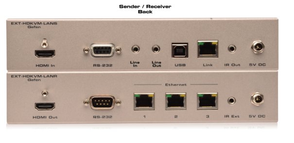 Gefen HD KVM over IP